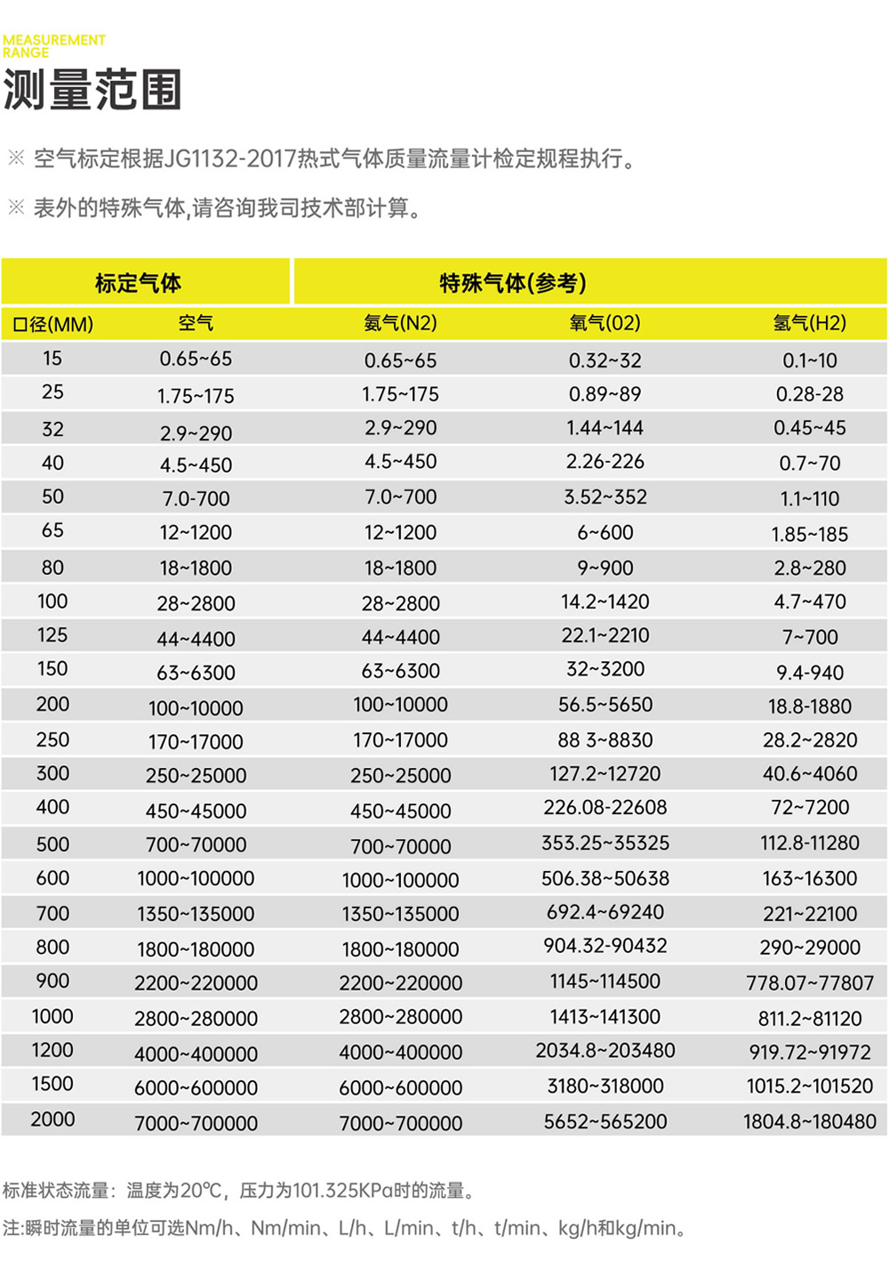 热式气体质量流量计（插入型）
